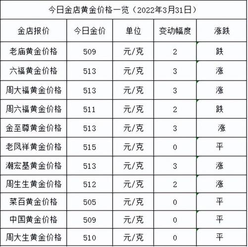 我想知道，黄金，白金还有银的代码都是什么？（金色有哪些）-图1