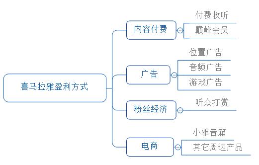 城市app盈利模式？（app盈利模式有哪些）