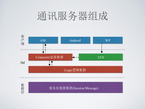 即时通讯的功能有哪些呢？（即时通信有哪些）