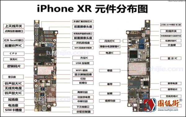 iPhone手机有哪些零件组成？（苹果手机配件有哪些）