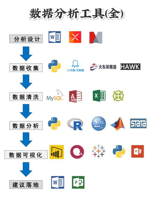 数据分析工具有哪些，有什么区别？（数据分析的工具有哪些）-图2