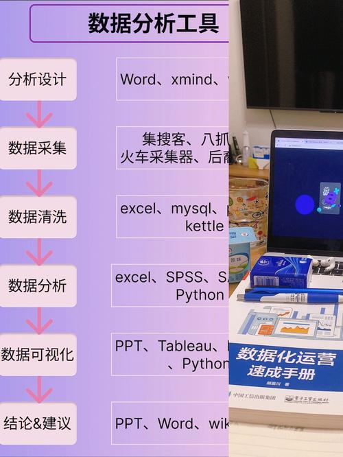 数据分析工具有哪些，有什么区别？（数据分析的工具有哪些）