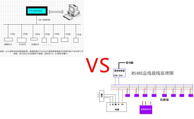 总线接口有哪几种？（总线标准有哪些）-图3