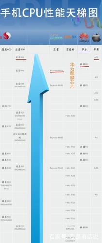 最强手机芯片排行榜第一名？（手机芯片有哪些品牌）-图3