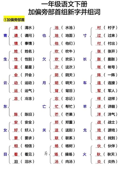 系怎么组词？ji？（系的组词有哪些）-图3