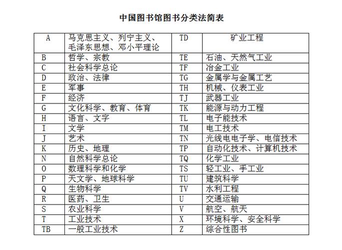 书分哪八大类型？（书有哪些类）