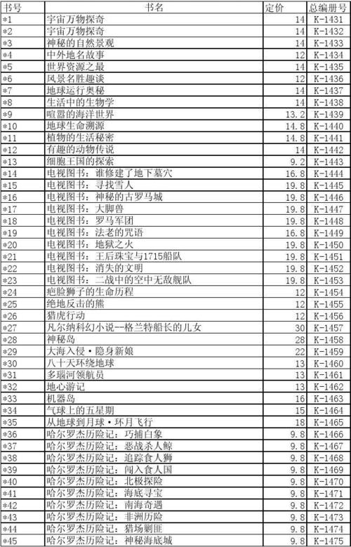 书分哪八大类型？（书有哪些类）-图2