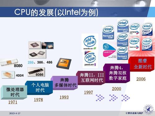 cpu四个主要功能？（cpu有哪些功能）-图3