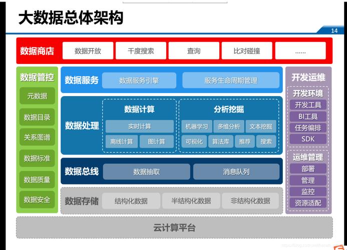 传统大数据的三种架构？（大数据框架有哪些）-图3