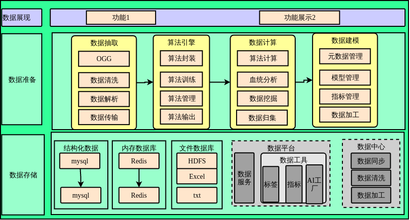 传统大数据的三种架构？（大数据框架有哪些）-图2