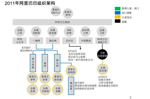 阿里巴巴公司部门架构？（阿里巴巴有哪些部门）