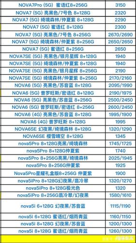 华为手机的设备名称和型号是什么（华为手机都有哪些型号）-图2