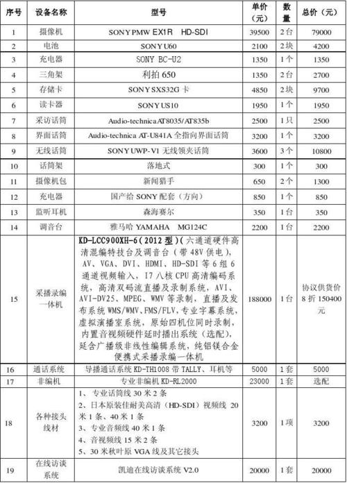 直播硬件设备清单？（主播设备都有哪些）-图3