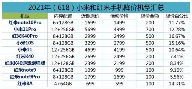 九月份手机会降价吗？（哪些手机降价了）-图2