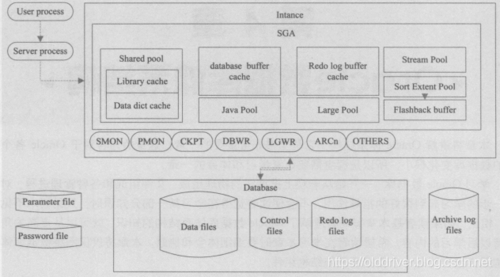 sql5个系统数据库有哪些？（数据库服务器有哪些）