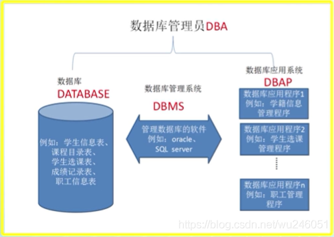 sql5个系统数据库有哪些？（数据库服务器有哪些）-图3