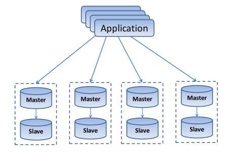 sql5个系统数据库有哪些？（数据库服务器有哪些）-图2