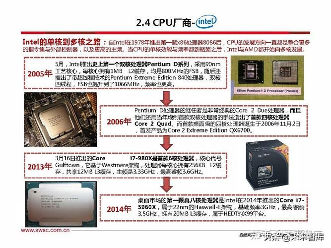 cpu的厂家主要有？（cpu厂家有哪些）-图2