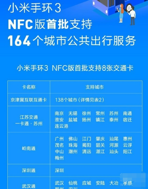 小米手机nfc支持哪些城市？（小米nfc支持哪些城市）