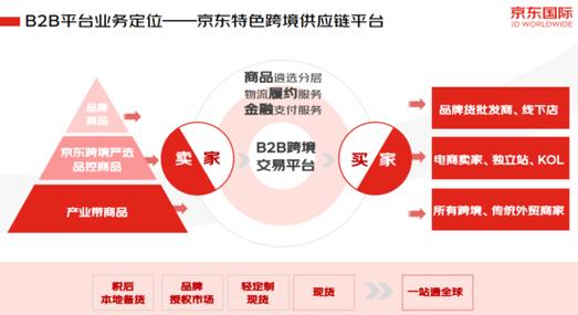 1688国际站官网入口网页版？（b2b跨境电商平台有哪些）-图2