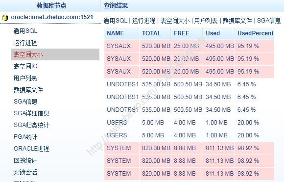 查看数据库中有哪些表空间？（空间数据库有哪些）