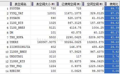 查看数据库中有哪些表空间？（空间数据库有哪些）-图2