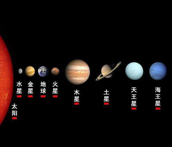 星球名称大全？（宇宙中有哪些行星）-图2