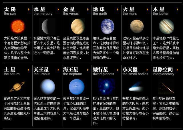 星球名称大全？（宇宙中有哪些行星）-图3