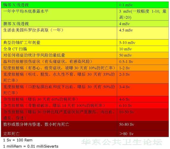 电离辐射可分为哪三类？（哪些是电离辐射）-图2