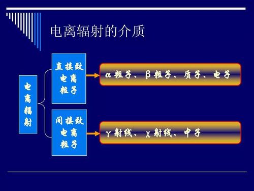 电离辐射可分为哪三类？（哪些是电离辐射）-图3