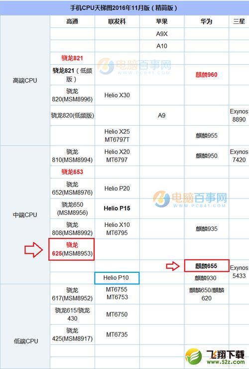 4代cpu哪个最省电？（4代cpu有哪些）