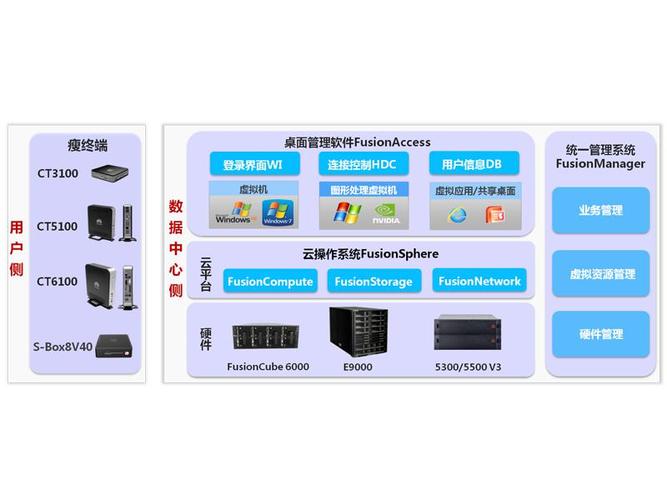 主流的x86虚拟化软件产品有哪些？（虚拟化产品有哪些）