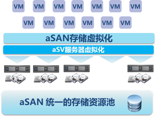 主流的x86虚拟化软件产品有哪些？（虚拟化产品有哪些）-图3