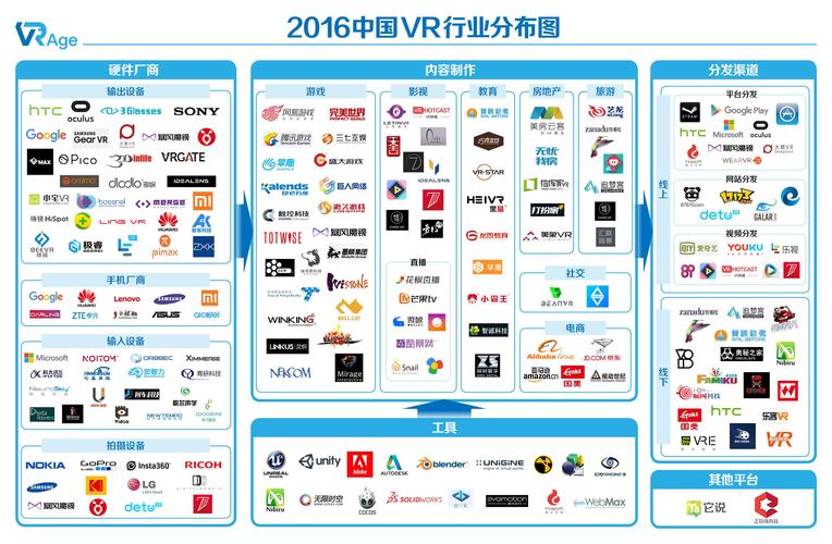 vr公司前十排名？（vr公司有哪些）-图2