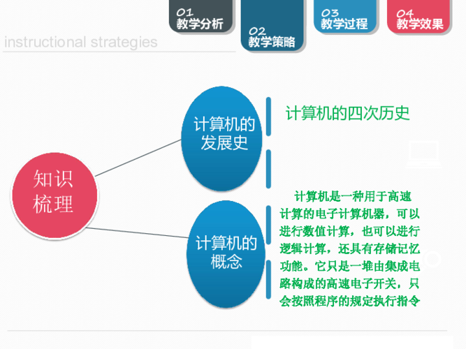 现代信息技术主要包括？（信息处理技术有哪些）