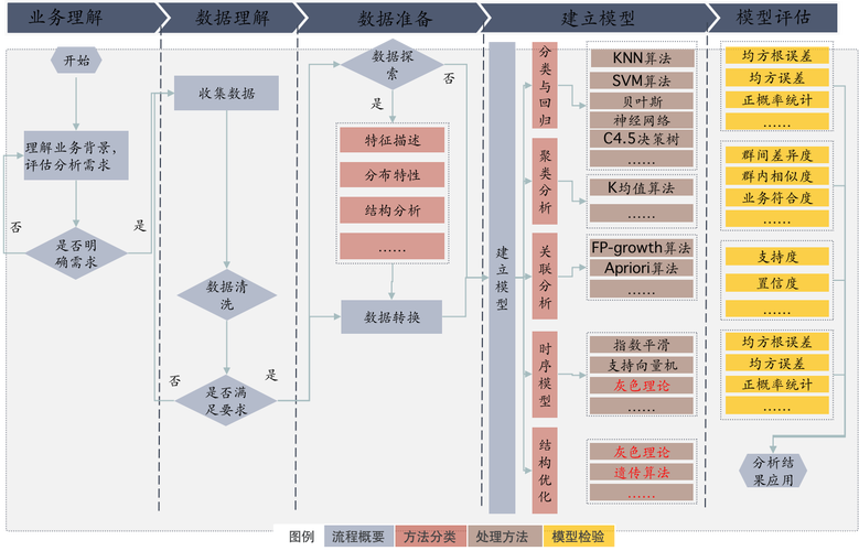 大数据分析需要哪些工具？（大数据分析工具有哪些）