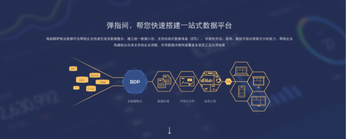 大数据分析需要哪些工具？（大数据分析工具有哪些）-图2