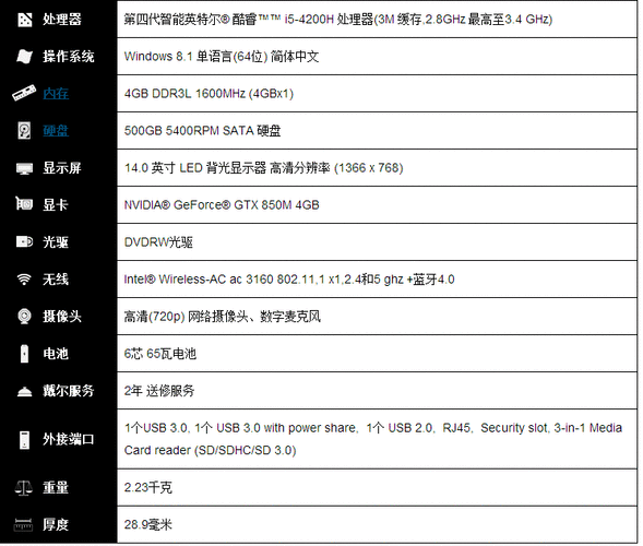 戴尔14-5480笔记本参数？（买电脑看哪些参数）