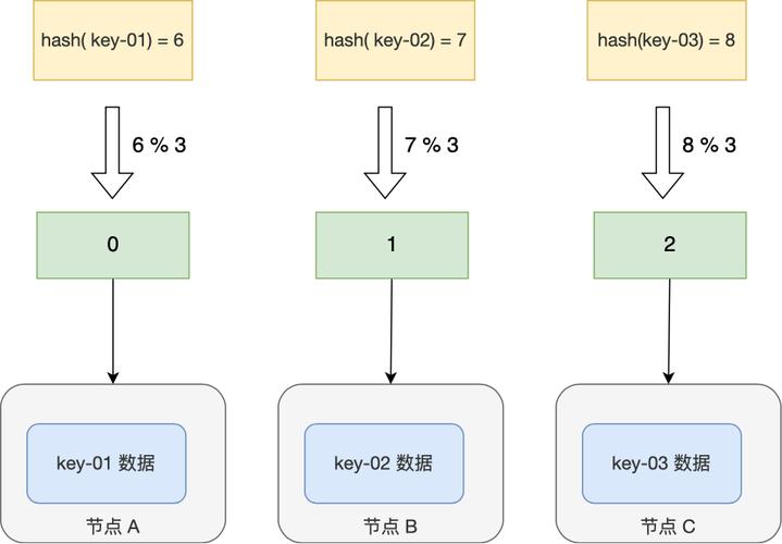 什么叫哈希算法？（哈希算法有哪些）-图3