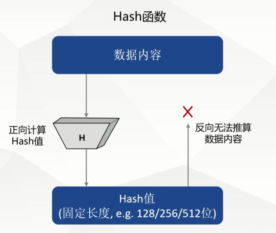 什么叫哈希算法？（哈希算法有哪些）-图2