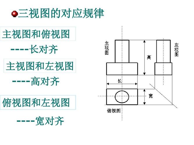 视图的表示方法有哪两种？（有哪些视图）-图1