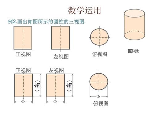 视图的表示方法有哪两种？（有哪些视图）-图3