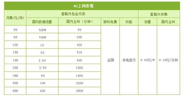 中国移动有哪些套餐及价格？（中国移动有哪些流量套餐）-图3