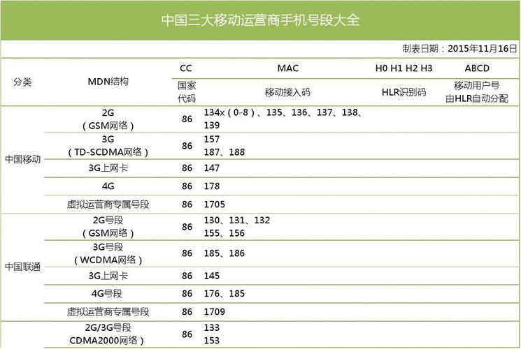 移动号段有哪些？（中国移动号段有哪些）