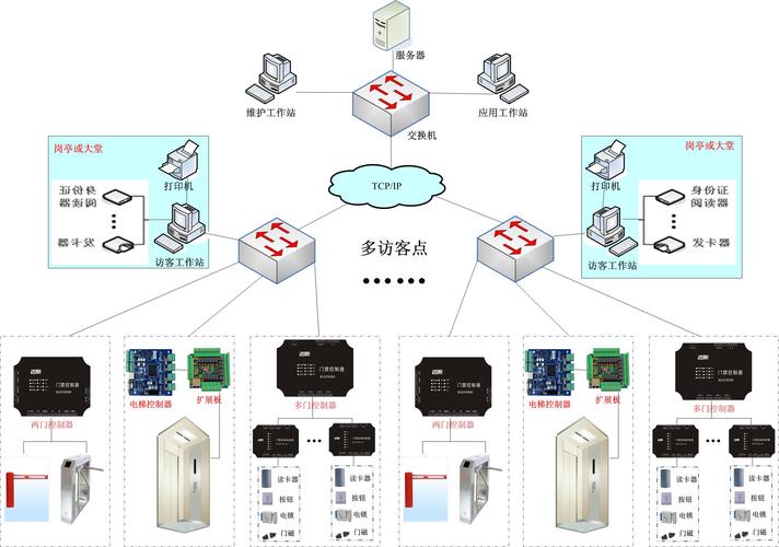 家庭安防怎样退订？（b2b产品有哪些）-图1