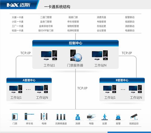 家庭安防怎样退订？（b2b产品有哪些）-图2