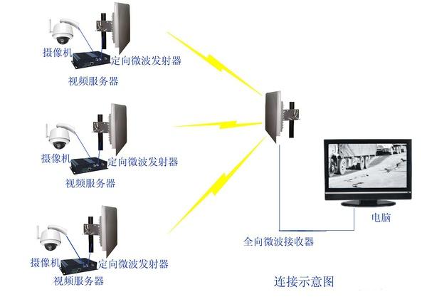 无线传输方式有哪些？（无线传输技术有哪些）