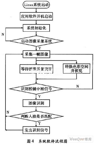 人脸识别原理及算法？（人脸识别算法有哪些）-图1