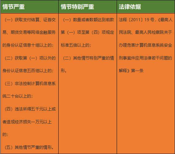 计算机犯罪分为哪几种类型？（计算机犯罪有哪些）-图2