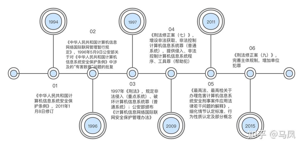 计算机犯罪分为哪几种类型？（计算机犯罪有哪些）-图3